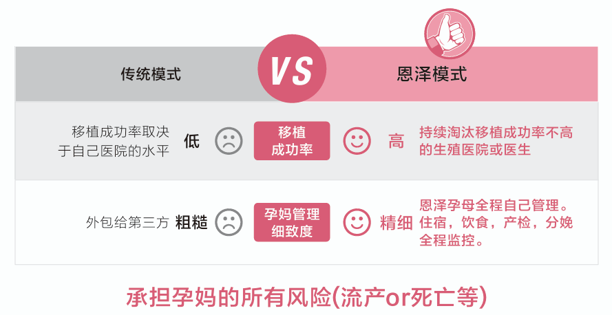 爱缘好孕助孕效率高